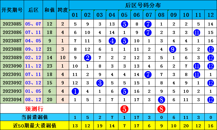 新澳門出彩綜合走勢圖2023年，探索未來走勢，揭示博彩行業(yè)新動向，2023年新澳門博彩行業(yè)走勢圖揭秘，未來趨勢與最新動向探索
