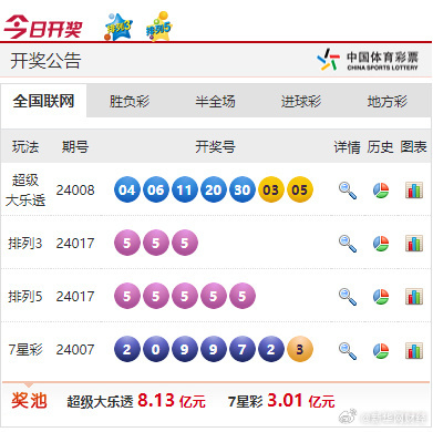 新奧彩票走向，探索未來(lái)發(fā)展趨勢(shì)與策略分析，新奧彩票未來(lái)發(fā)展趨勢(shì)及策略分析展望