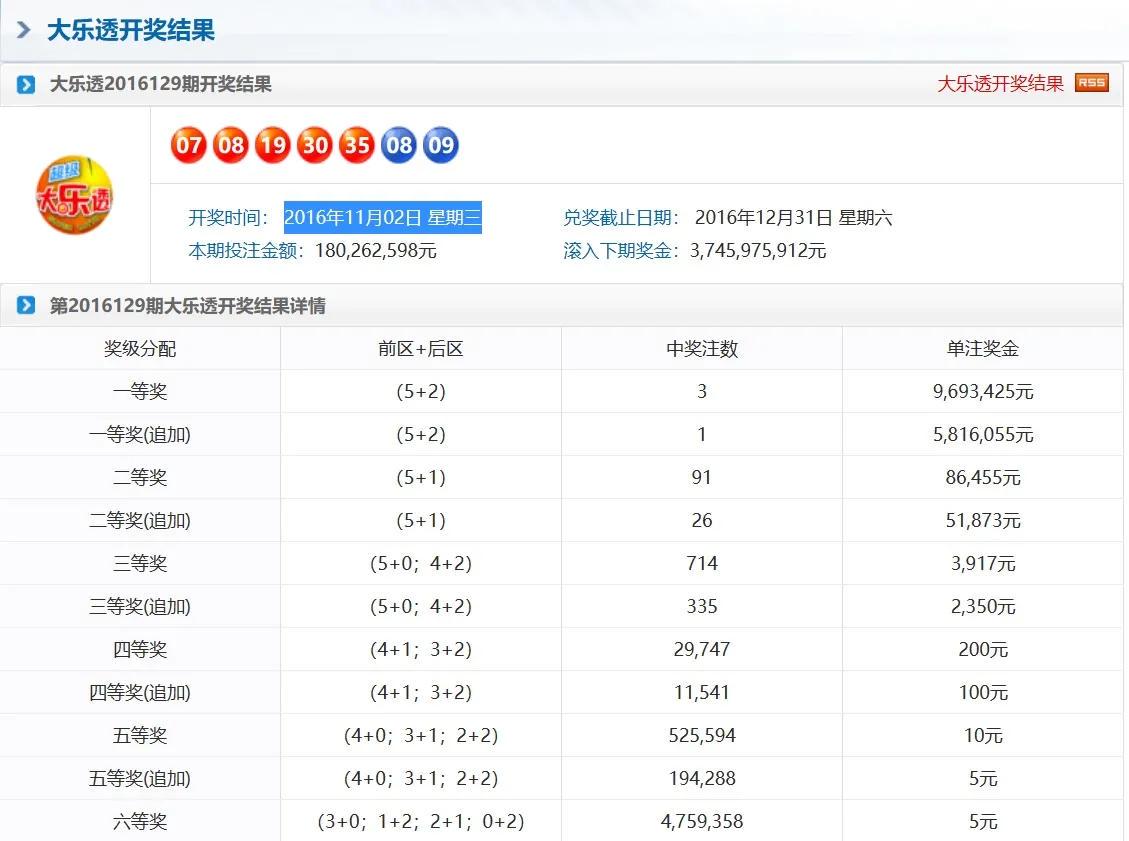 奧門(mén)天天彩今晚開(kāi)獎(jiǎng)號(hào)碼預(yù)測(cè)及分析，奧門(mén)天天彩今晚開(kāi)獎(jiǎng)號(hào)碼預(yù)測(cè)解析
