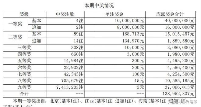 六開獎澳門開獎結(jié)果今天一期，深度解析與預(yù)測，今日澳門六開獎結(jié)果深度解析與預(yù)測