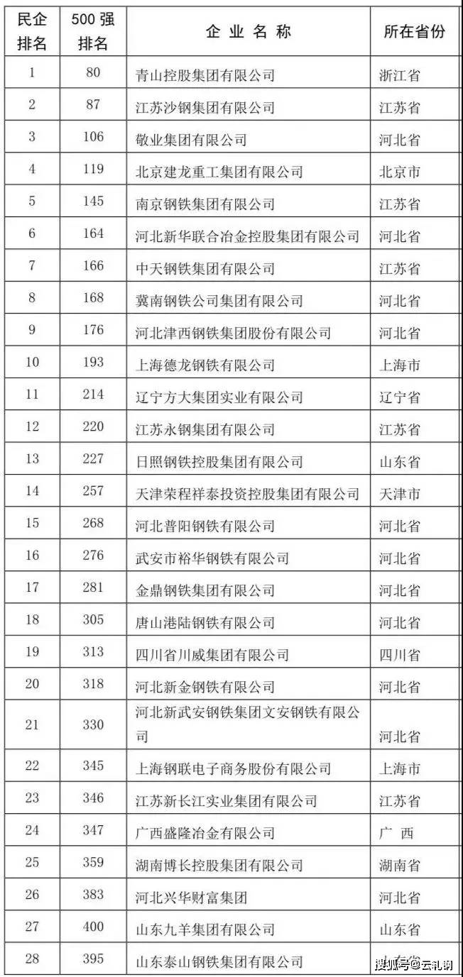 中鐵鋼鐵排名，行業(yè)翹楚，品質(zhì)卓越，中鐵鋼鐵行業(yè)翹楚，卓越品質(zhì)排名前列