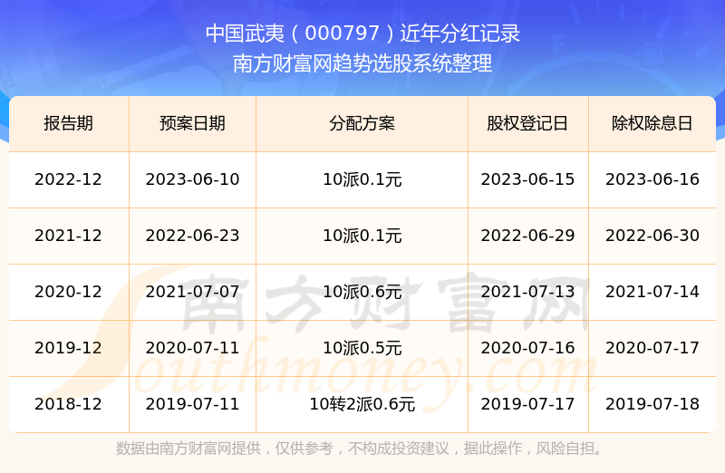 澳門(mén)彩票開(kāi)獎(jiǎng)結(jié)果記錄歷史與未來(lái)展望（至2025年），澳門(mén)彩票開(kāi)獎(jiǎng)結(jié)果記錄歷史與未來(lái)展望展望至2025年發(fā)展趨勢(shì)分析