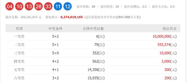 澳門六和開獎號碼今晚開獎結(jié)果，深度解析與預(yù)測，澳門六和今晚開獎結(jié)果深度解析與預(yù)測報告