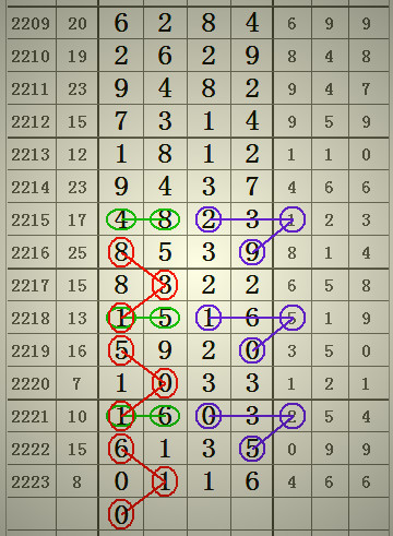 預測2025年澳門六合二肖四碼圖，深度解析與前瞻，澳門六合二肖四碼圖深度解析與前瞻，預測至2025年分析