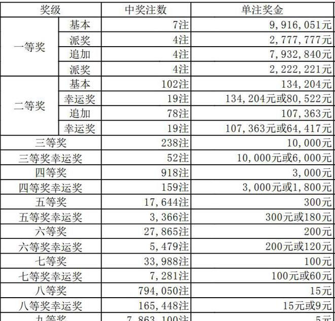澳門六開獎(jiǎng)結(jié)果346，深度解析與預(yù)測分析，澳門六開獎(jiǎng)結(jié)果深度解析與預(yù)測分析，聚焦數(shù)字346