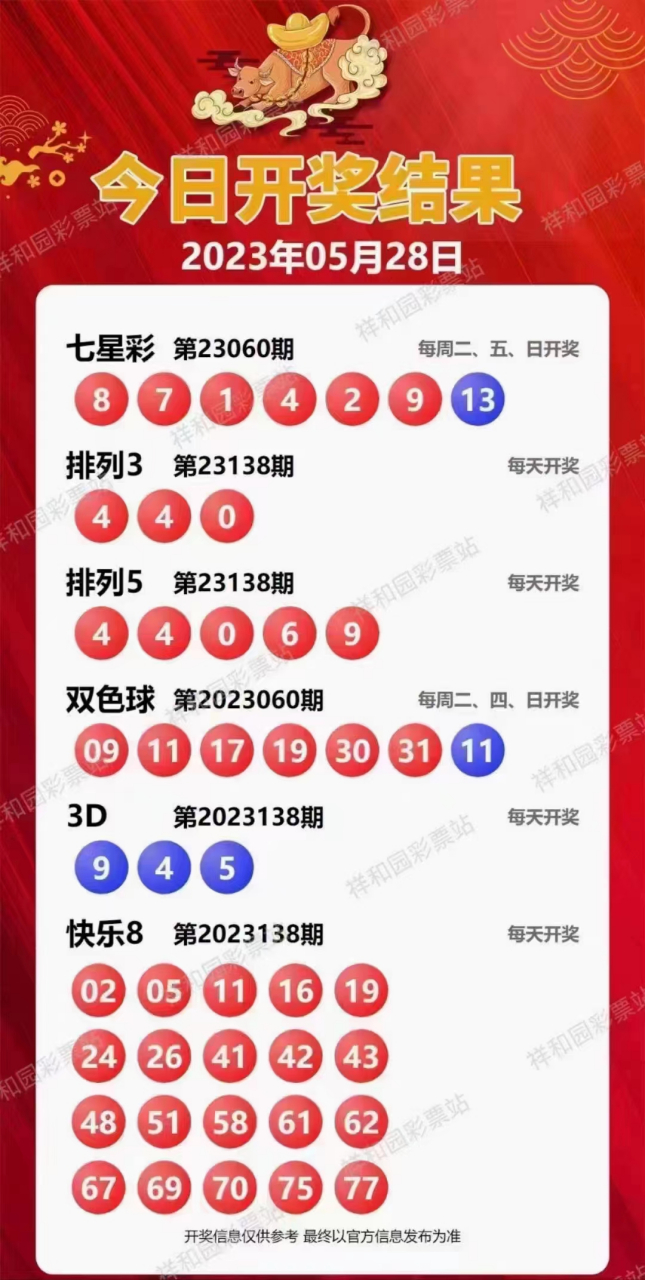 新溪門天天開彩，展望未來的繁榮與活力（2025年展望），新溪門天天開彩，繁榮與活力的未來展望（至2025年）