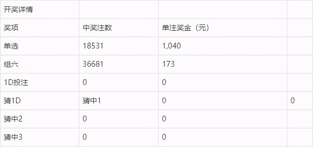 奧門今晚開獎結(jié)果及開獎記錄圖片詳解，澳門今晚開獎結(jié)果及開獎記錄圖片全面解析