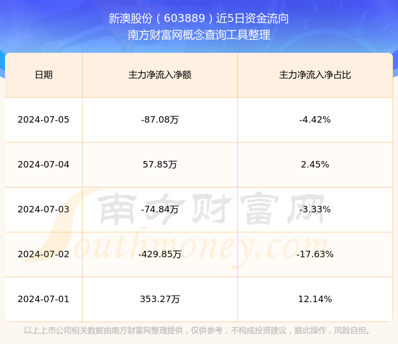 揭秘未來新澳開獎記錄，探索2025年彩票市場的新機遇與挑戰(zhàn)，揭秘未來彩票市場，新澳開獎記錄與彩票市場的新機遇與挑戰(zhàn)（2025年展望）