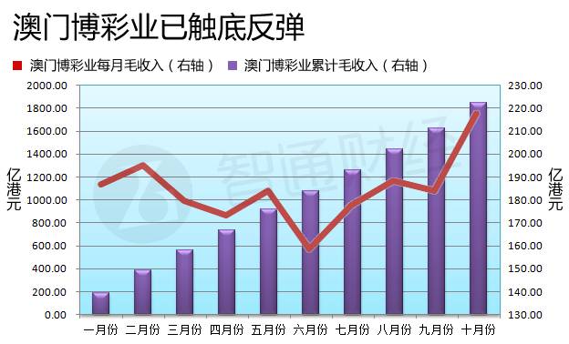 澳門(mén)六開(kāi)彩開(kāi)獎(jiǎng)結(jié)果走勢(shì)圖，深度解析與預(yù)測(cè)分析，澳門(mén)六開(kāi)彩開(kāi)獎(jiǎng)結(jié)果走勢(shì)圖深度解析與預(yù)測(cè)報(bào)告