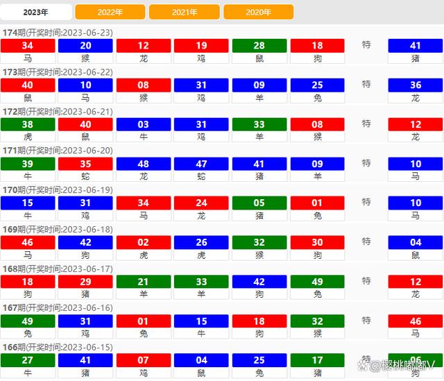澳門六開獎結(jié)果2023年全新解析與預(yù)測趨勢展望，澳門六開獎結(jié)果解析與預(yù)測趨勢展望（2023全新展望）