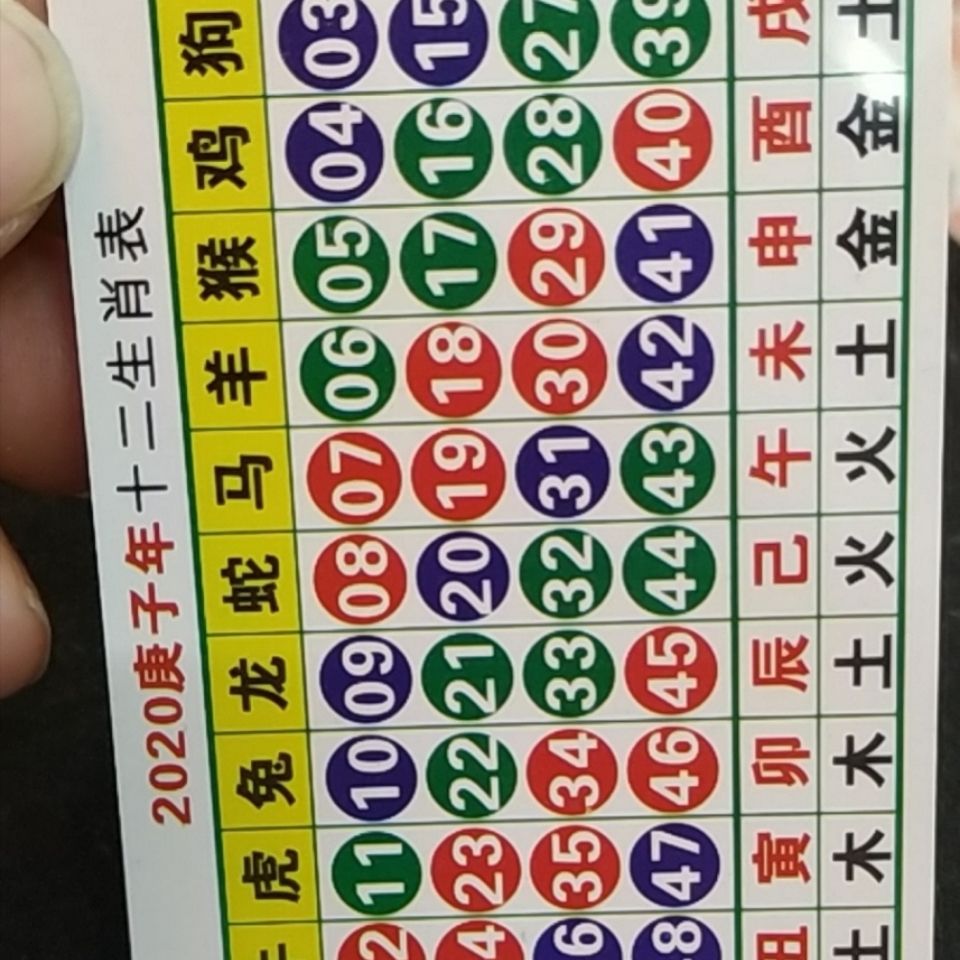澳門天天開好彩生肖卡表，預(yù)測與策略分析（2025年展望），澳門天天開好彩生肖卡表預(yù)測與策略分析（展望2025年）