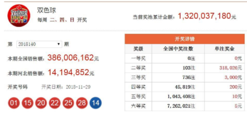 澳門(mén)六開(kāi)獎(jiǎng)結(jié)果2023年昨晚開(kāi)獎(jiǎng)分析，澳門(mén)六開(kāi)獎(jiǎng)結(jié)果分析，2023年最新開(kāi)獎(jiǎng)數(shù)據(jù)解讀