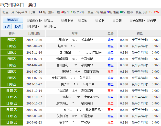2025新澳彩資料免費長期公開，一網(wǎng)打盡最新資訊與預(yù)測分析，2025新澳彩資料免費公開，最新資訊與預(yù)測一網(wǎng)打盡