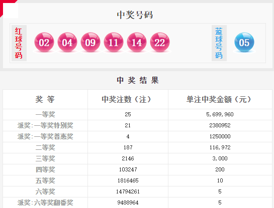 澳門六星彩綜合開獎(jiǎng)結(jié)果及彩票背后的故事，澳門六星彩開獎(jiǎng)結(jié)果與彩票背后的故事揭秘
