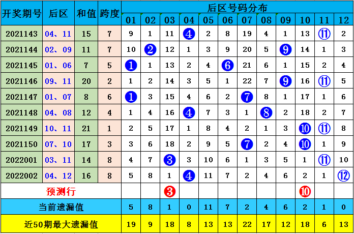 澳彩默認(rèn)版塊一肖二碼，深度解析與SEO優(yōu)化策略，澳彩默認(rèn)版塊一肖二碼深度解析與SEO策略?xún)?yōu)化指南