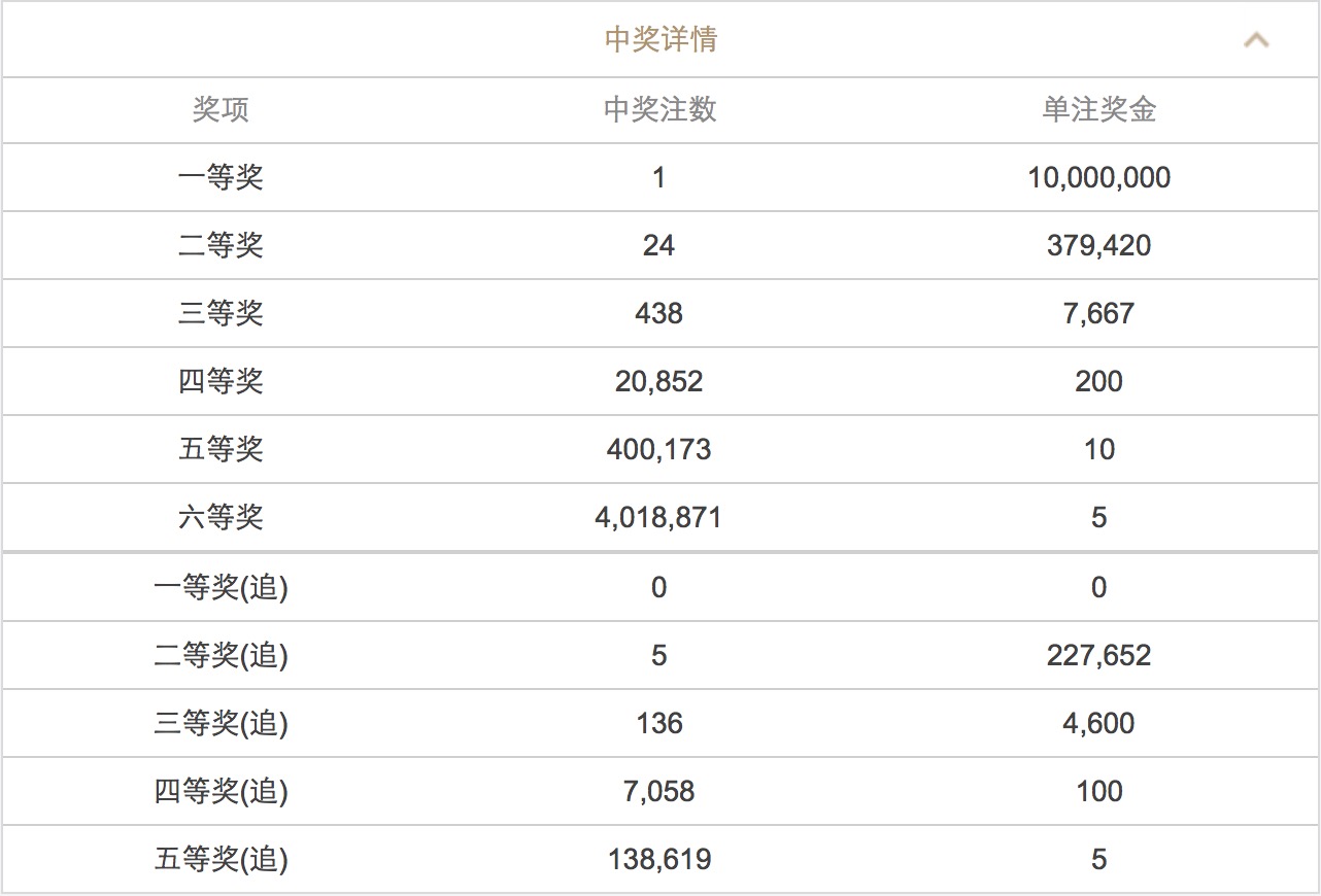 澳門六開彩開獎結(jié)果查詢 2025年最新動態(tài)，澳門六開彩開獎結(jié)果查詢，最新動態(tài)揭曉，2025年開獎資訊速遞