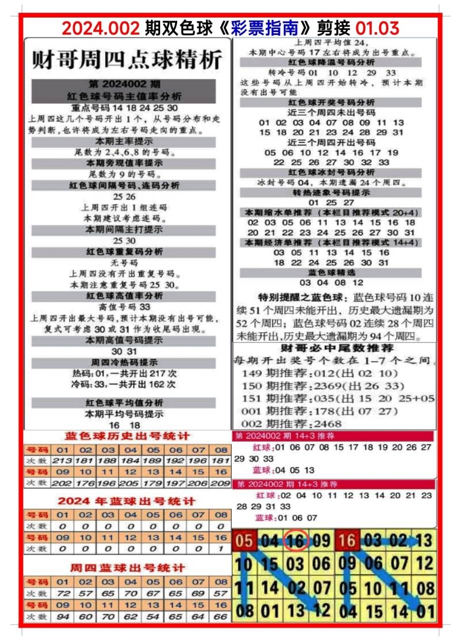 白小姐三肖三碼期期準(zhǔn)免，揭秘真相與背后的秘密，揭秘白小姐三肖三碼期期準(zhǔn)免的真相與背后秘密