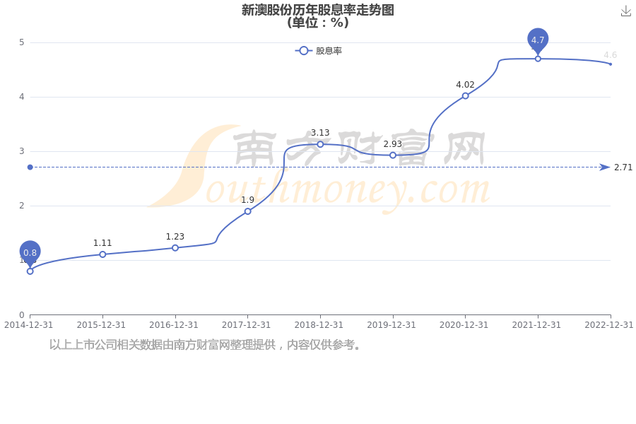 新澳開獎(jiǎng)結(jié)果公布，探索未來的幸運(yùn)之門（關(guān)鍵詞，新澳開獎(jiǎng)結(jié)果公布），新澳開獎(jiǎng)結(jié)果公布，開啟未來幸運(yùn)之門探索之旅