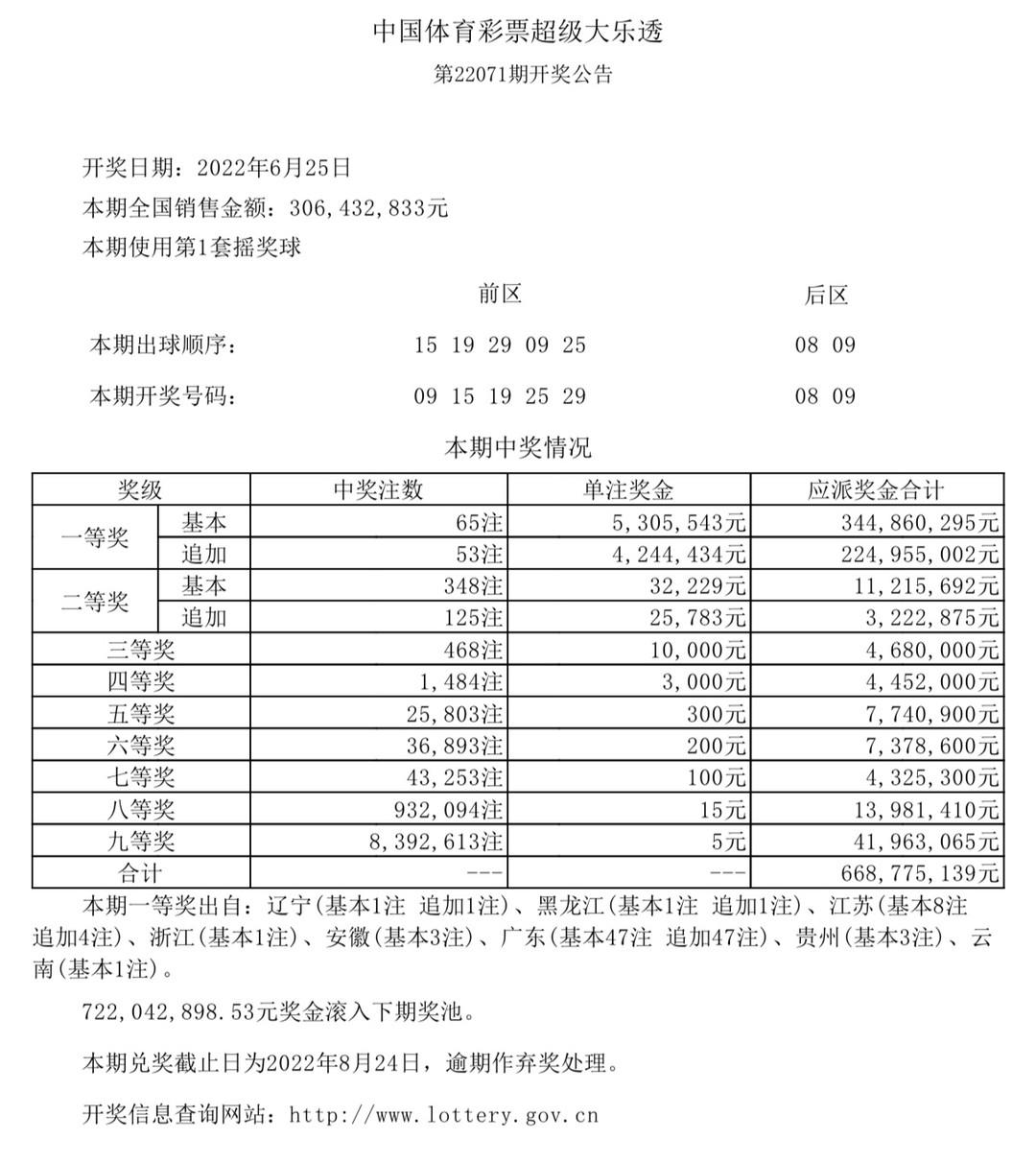香港今晚六給彩開獎(jiǎng)結(jié)果及彩票背后的故事，香港六給彩開獎(jiǎng)結(jié)果及背后故事揭秘