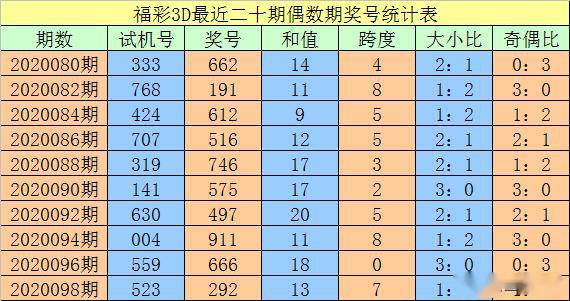 澳門一碼一碼100準(zhǔn)確，揭秘精準(zhǔn)預(yù)測(cè)的秘密，澳門一碼精準(zhǔn)預(yù)測(cè)揭秘，100%準(zhǔn)確度的秘密探索