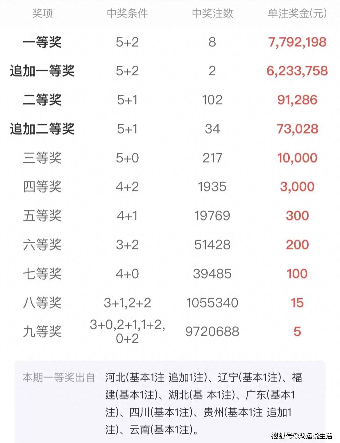 買二肖中賠多少，揭秘彩票賠率與策略選擇，揭秘彩票賠率與策略選擇，買二肖中獎(jiǎng)的賠付分析