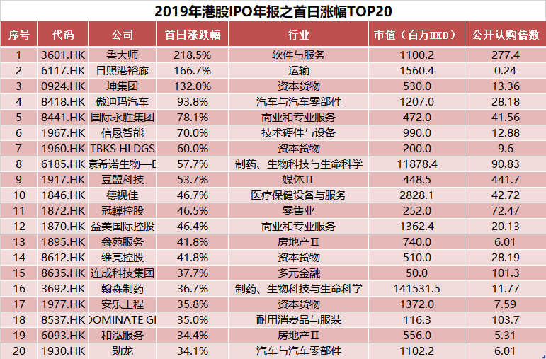 新澳門2025歷史開(kāi)獎(jiǎng)記錄查詢表，探索與解析，澳門歷史開(kāi)獎(jiǎng)記錄查詢表（2025版），深度探索與解析