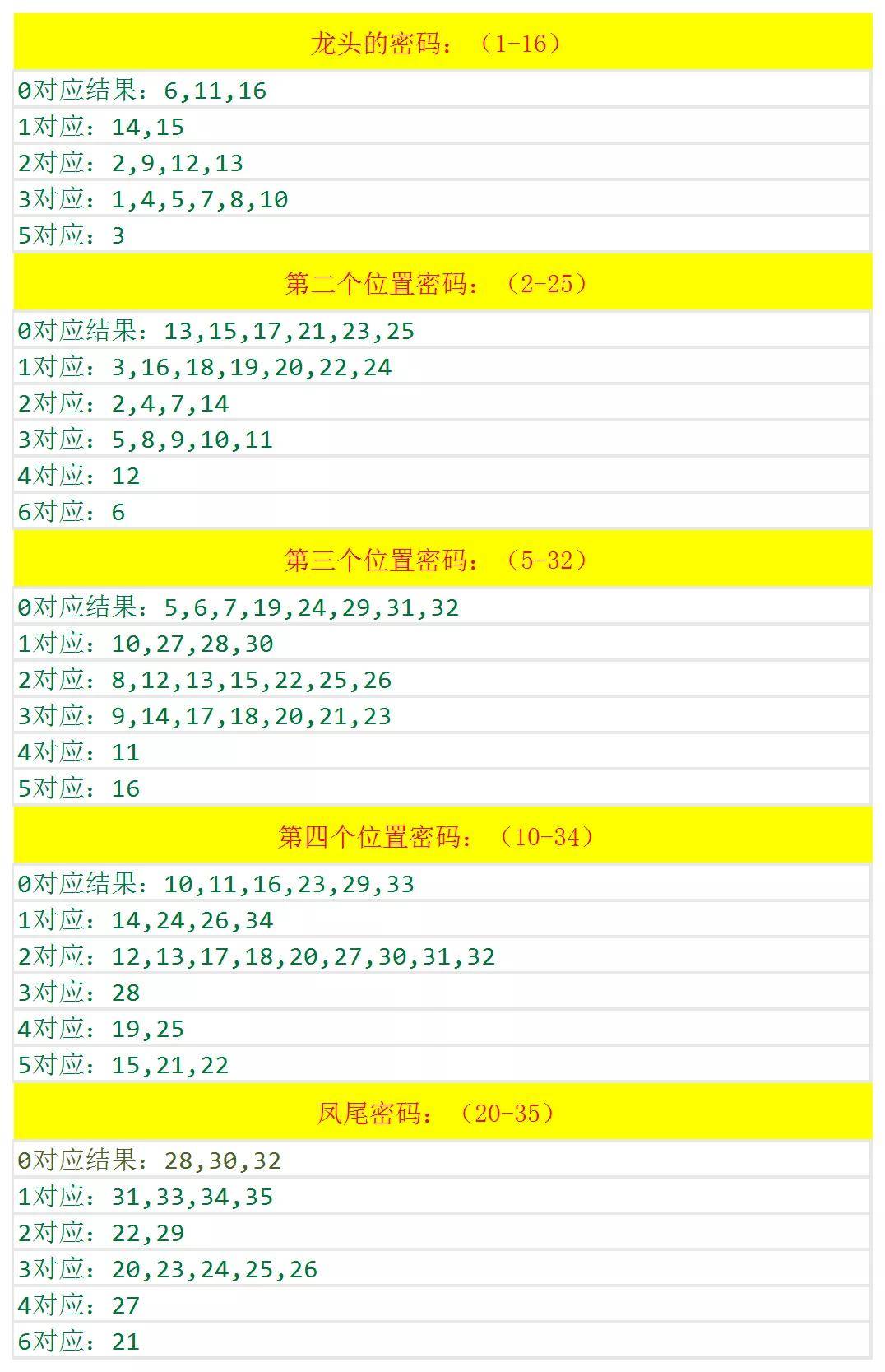 澳門六和開獎結(jié)果2025開獎記錄查詢，全面解析與預(yù)測分析，澳門六和開獎結(jié)果解析與預(yù)測分析 2025年開獎記錄查詢