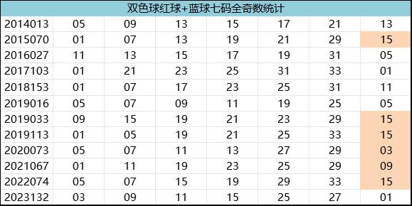 紅7碼，探索數(shù)字世界的神秘面紗，紅7碼，揭開數(shù)字世界的神秘面紗