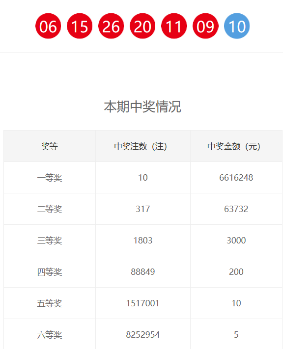 新奧門六和開獎(jiǎng)結(jié)果，探索彩票背后的秘密與策略，新奧門六和彩票開獎(jiǎng)結(jié)果揭秘，探索背后的秘密與策略