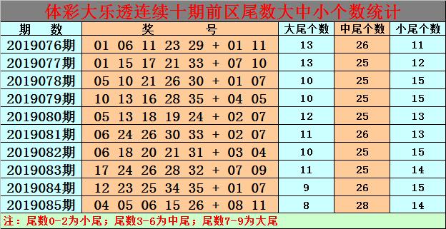 白小姐今晚特馬期期準(zhǔn)生肖預(yù)測——揭秘生肖運(yùn)勢與精準(zhǔn)預(yù)測，白小姐今晚生肖運(yùn)勢預(yù)測，揭秘精準(zhǔn)生肖運(yùn)勢預(yù)測與期期必準(zhǔn)生肖預(yù)測秘籍