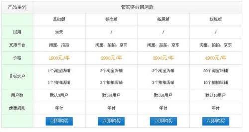 管家婆正版管家婆今天的全新體驗與優(yōu)勢分析，管家婆正版軟件全新體驗與優(yōu)勢深度解析
