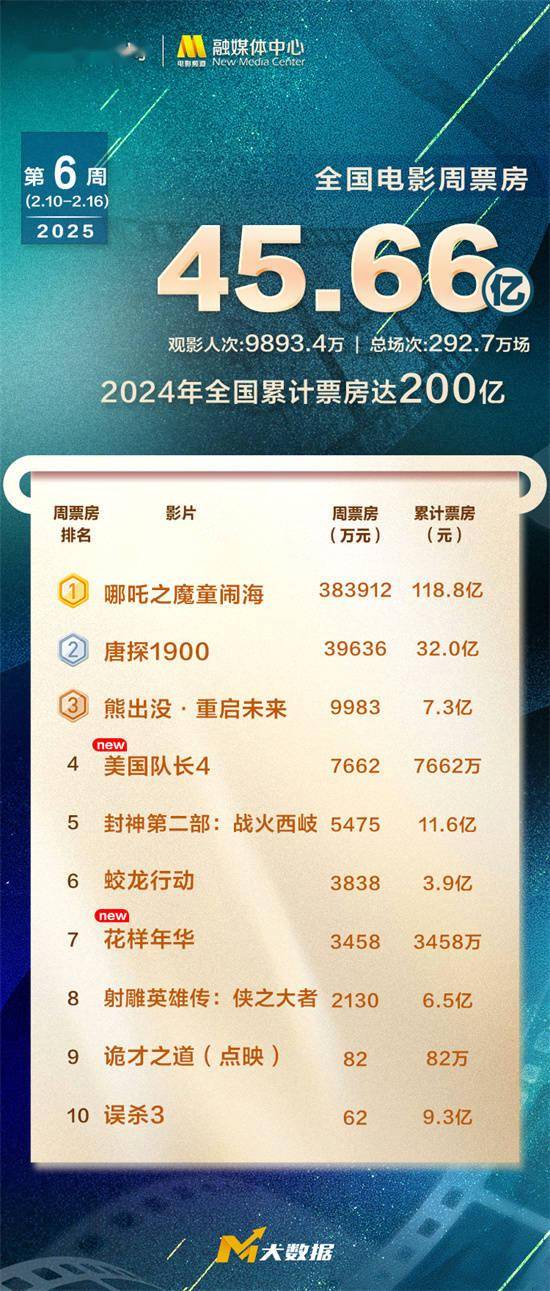 探索澳門未來，2025年澳門天天好彩大全66展望，澳門未來展望，2025年天天好彩大全展望