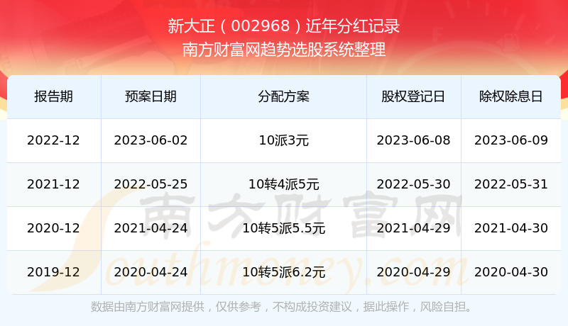 揭秘2025新奧歷史開獎(jiǎng)記錄，全面解析新奧彩票的歷程與數(shù)據(jù)，揭秘新奧彩票歷史開獎(jiǎng)記錄，全面回顧與解析數(shù)據(jù)歷程