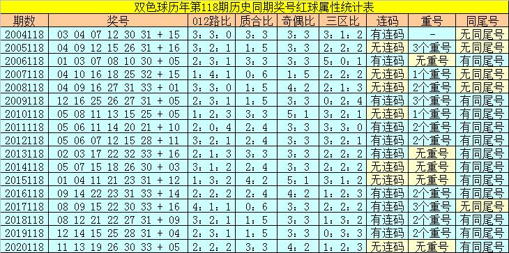 香港118開獎(jiǎng)記錄，揭秘彩票背后的秘密，香港彩票開獎(jiǎng)記錄揭秘，彩票背后的秘密大揭秘