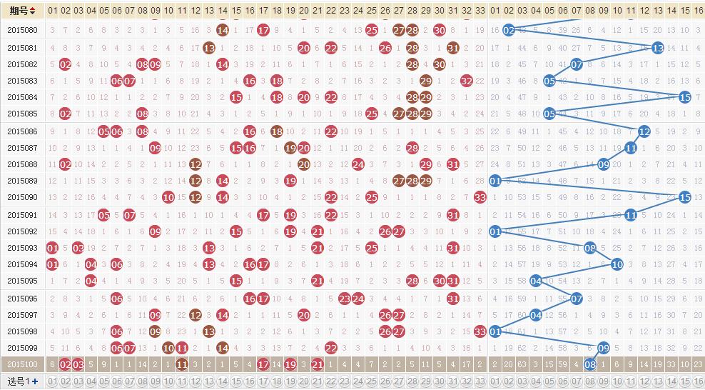 新澳門(mén)2025生肖走勢(shì)圖深度解析與預(yù)測(cè)，澳門(mén)生肖走勢(shì)圖深度解析與預(yù)測(cè)，走向未來(lái)的趨勢(shì)展望（2025年）