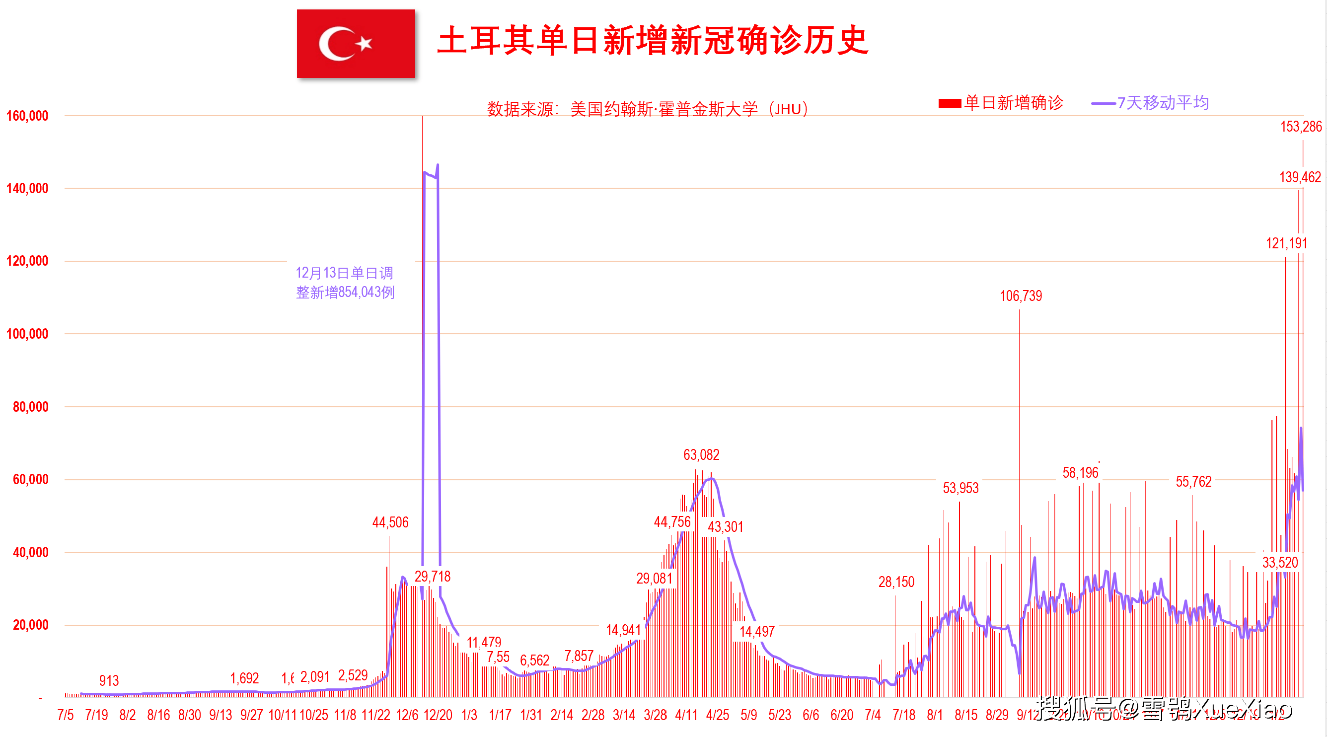 新澳門開獎(jiǎng)歷史記錄走勢(shì)圖表，深度解析與預(yù)測(cè)，澳門開獎(jiǎng)歷史記錄走勢(shì)圖表深度解析及預(yù)測(cè)