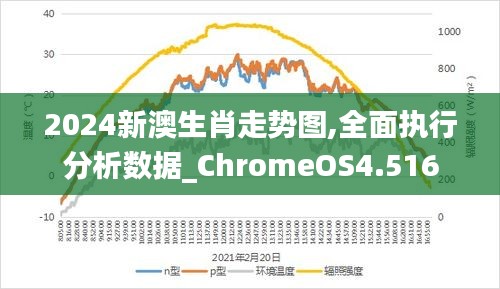 揭秘2024新澳生肖走勢圖——全方位解讀未來生肖運勢，揭秘未來生肖運勢，新澳生肖走勢圖預測2024年全方位解讀