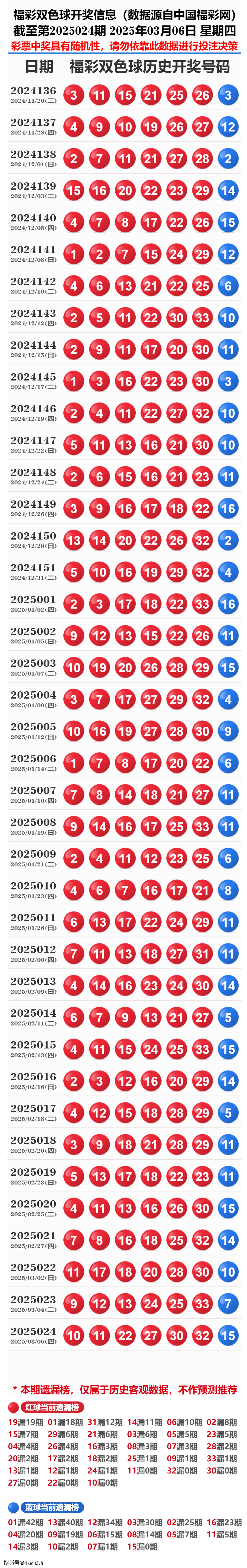 揭秘歷史開獎記錄，探尋未來的啟示——2025年彩票開獎概覽，揭秘歷史彩票開獎記錄，探尋未來啟示的2025年彩票展望
