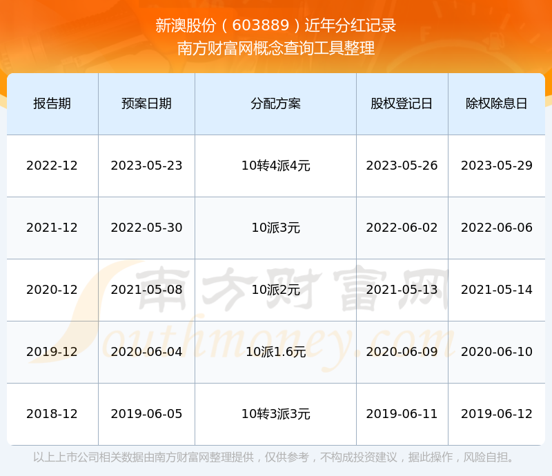 新澳2025最新版免費(fèi)，探索全新體驗(yàn)，新澳2025最新版，全新體驗(yàn)免費(fèi)探索