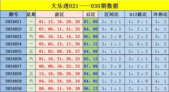 香港綜合出號走勢分析，香港綜合出號走勢解析
