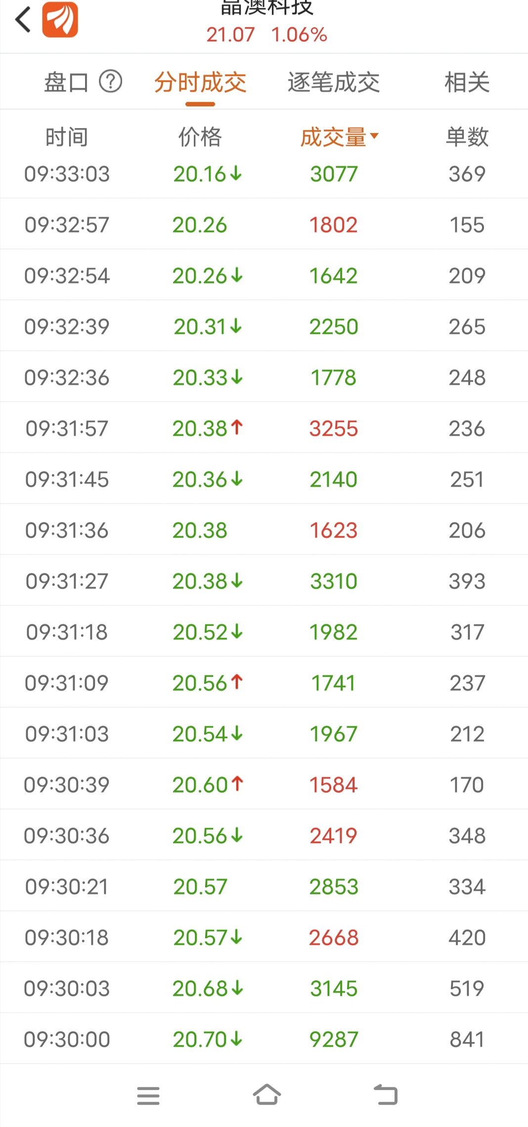 今晚9點35出結果的精準預測與解析，今晚9點35結果揭曉，精準預測與深度解析