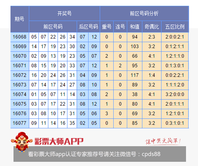 香港開彩綜合出號走勢圖，深度解析與SEO優(yōu)化策略，香港開彩綜合出號走勢圖深度解析及SEO策略指南