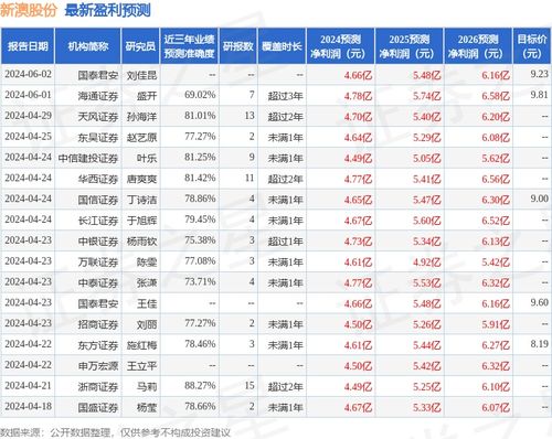 新澳那些殺料準(zhǔn)網(wǎng)址，一網(wǎng)打盡最新情報與實用指南，新澳最新情報與實用指南一網(wǎng)打盡，精準(zhǔn)殺料準(zhǔn)網(wǎng)址揭秘