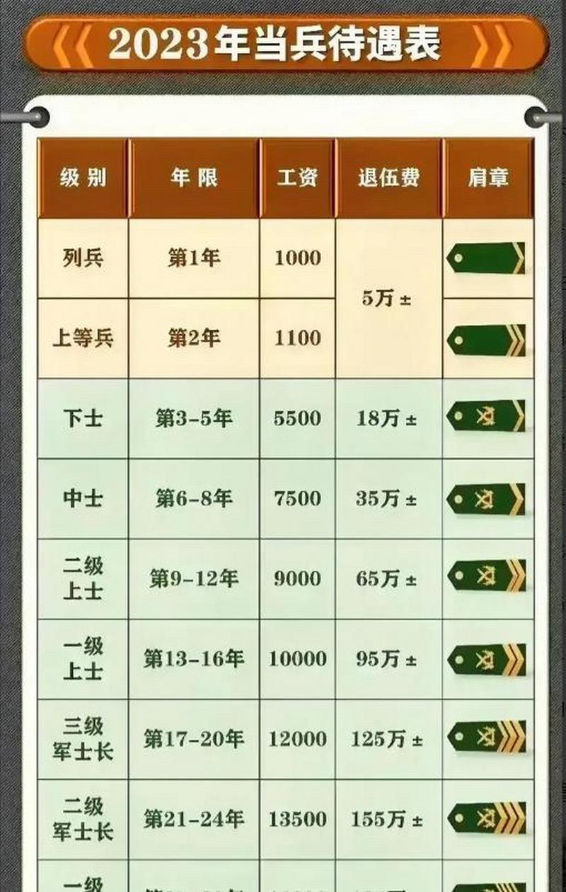 義務兵兩年能拿多少錢？全面解析義務兵薪酬及福利待遇，全面解析，義務兵兩年薪酬與福利待遇概覽