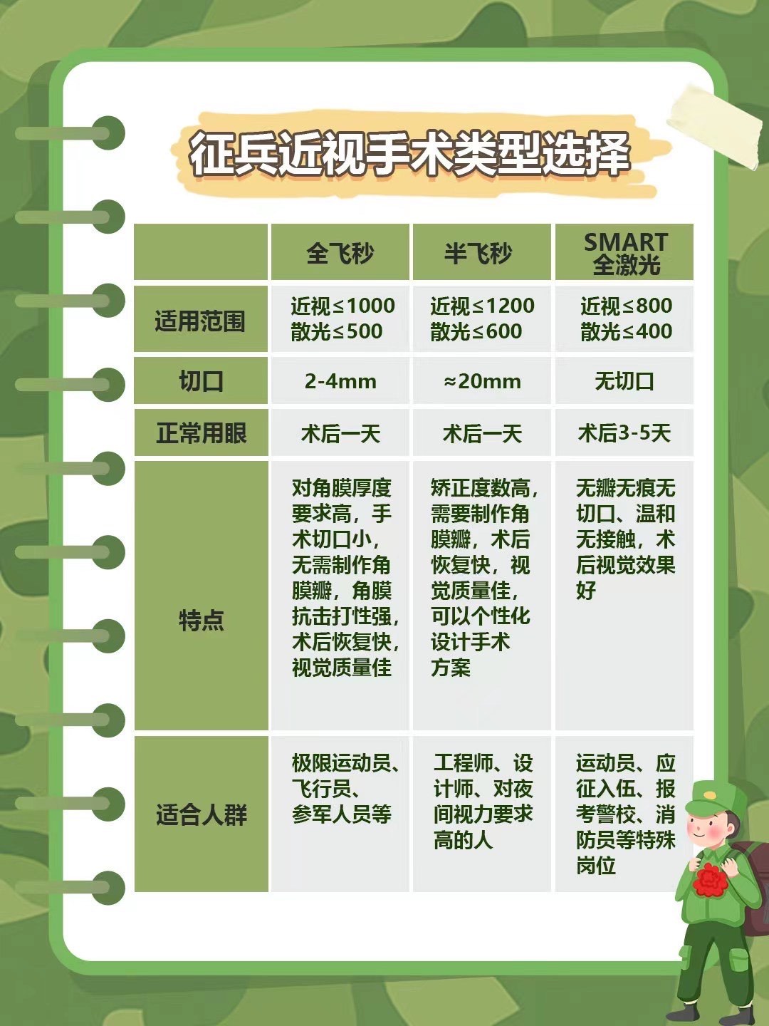 大學生參軍入伍對近視眼的政策解讀，大學生參軍入伍近視眼政策解讀與指導(dǎo)