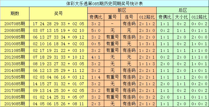 澳門六開彩開獎結(jié)果查詢，今晚開獎信息一覽，澳門六開彩今晚開獎信息，結(jié)果查詢與一覽