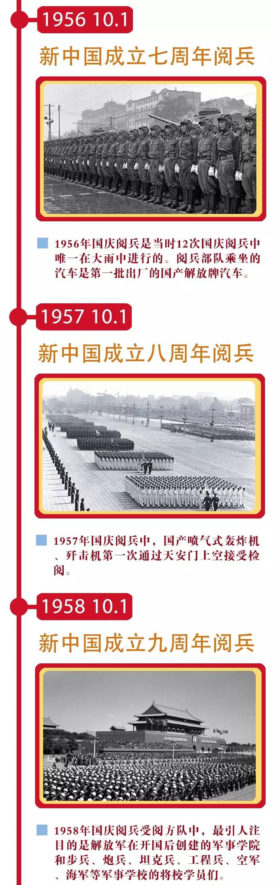 歷屆閱兵表一覽表，回顧歷史，展望未來(lái)，歷屆閱兵表一覽，歷史回顧與未來(lái)展望