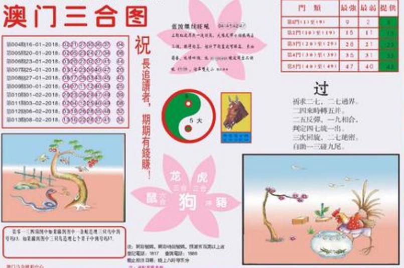 澳門一天一期精準(zhǔn)資料，探索與解析，澳門一日一期精準(zhǔn)資料深度解析與探索