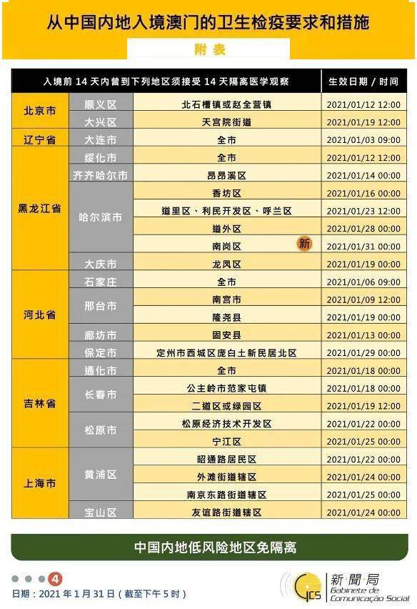 澳門最快資料開獎記錄