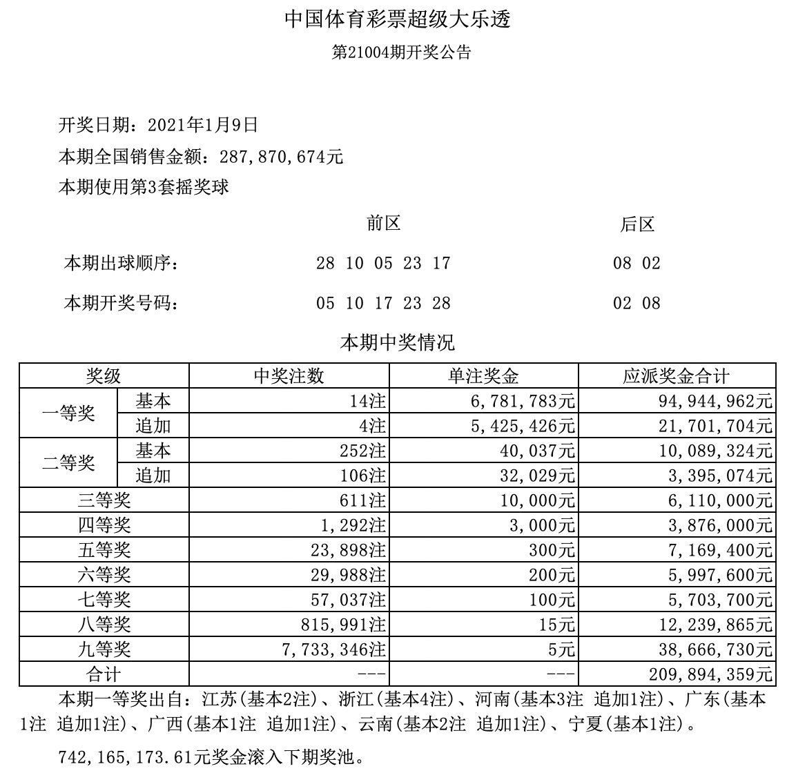 新澳門六開獎結果記錄——探索與解析，澳門六開獎結果記錄深度解析與探索